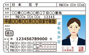 身分証明書＋お顔